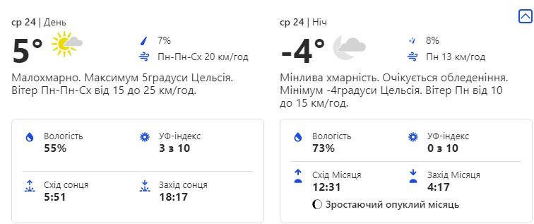Будьте в курсе: какая погода ждет киевлян на следующей неделе фото 3 2