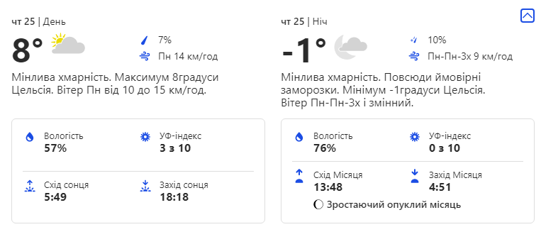 Будьте в курсе: какая погода ждет киевлян на следующей неделе фото 4 3
