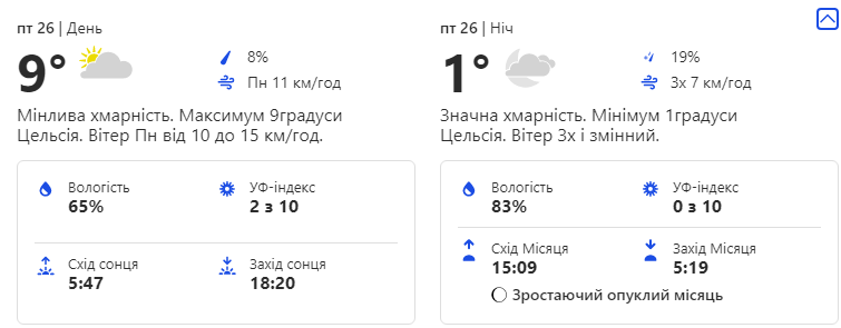 Будьте в курсе: какая погода ждет киевлян на следующей неделе фото 5 4