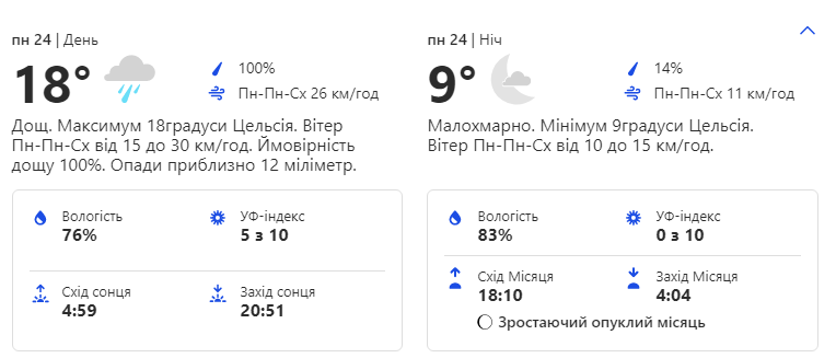 Будь в курсе: какая погода ждет киевлян на следующей неделе фото 1