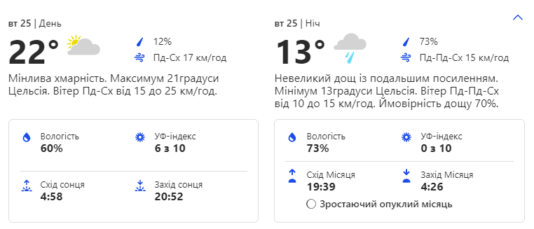 Будь в курсе: какая погода ждет киевлян на следующей неделе фото 2 1