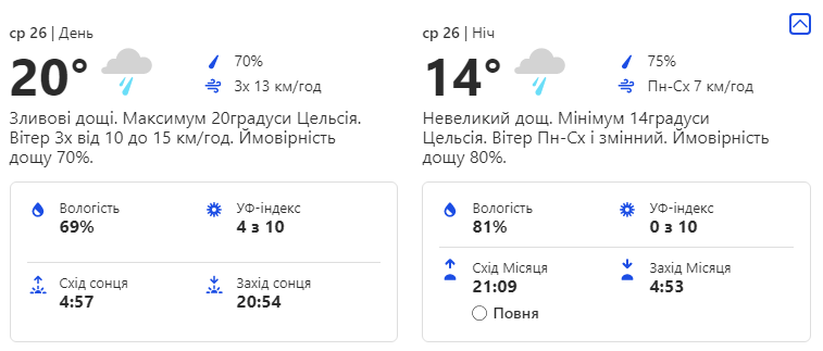 Будь в курсе: какая погода ждет киевлян на следующей неделе фото 3 2