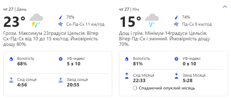 Будь в курсе: какая погода ждет киевлян на следующей неделе фото 4 3