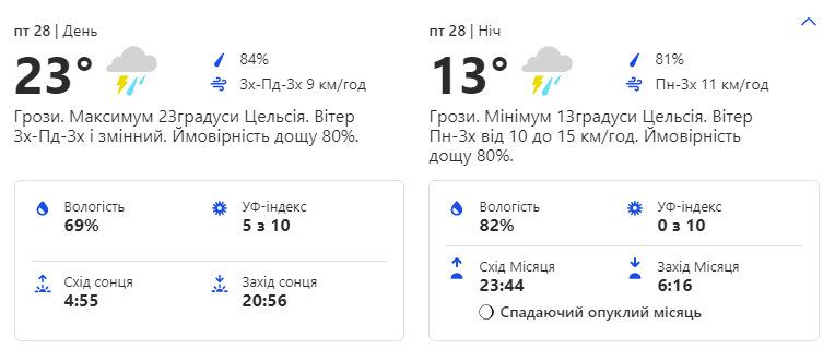 Будь в курсе: какая погода ждет киевлян на следующей неделе фото 5 4