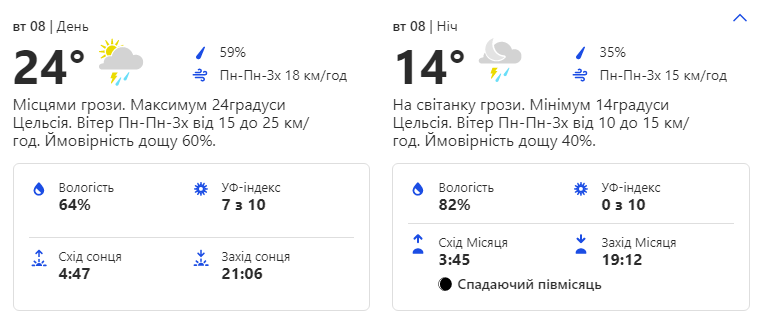 Будь в курсе: какая погода ждет киевлян на следующей неделе фото 2 1