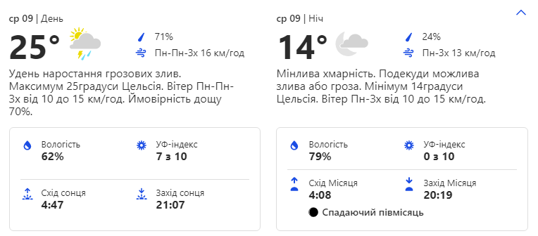 Будь в курсе: какая погода ждет киевлян на следующей неделе фото 3 2