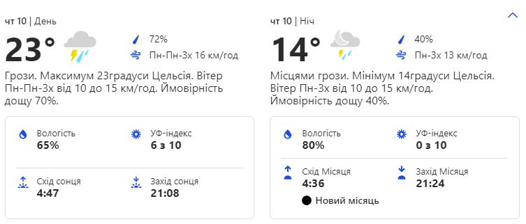 Будь в курсе: какая погода ждет киевлян на следующей неделе фото 4 3