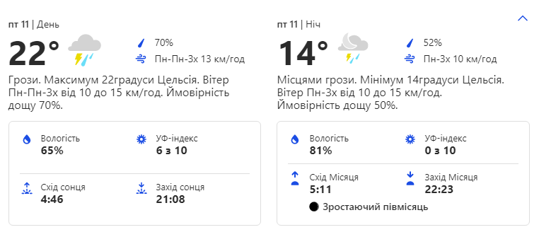 Будь в курсе: какая погода ждет киевлян на следующей неделе фото 5 4