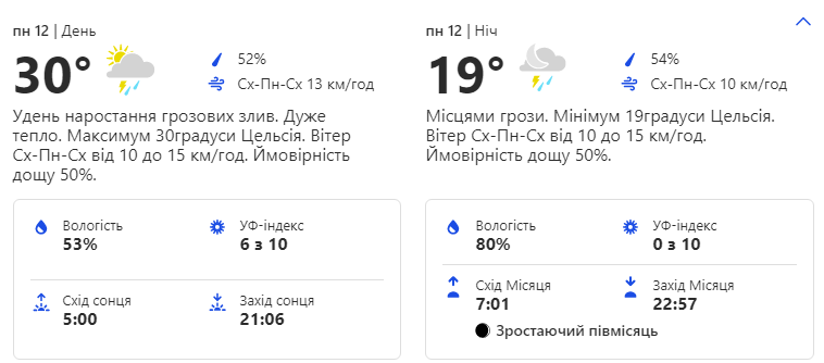 Будь в курсе: какая погода ждет киевлян на этой рабочей неделе фото 1