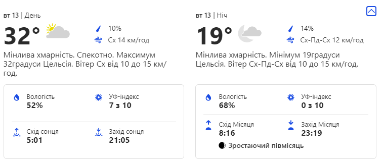 Будь в курсе: какая погода ждет киевлян на этой рабочей неделе фото 2 1