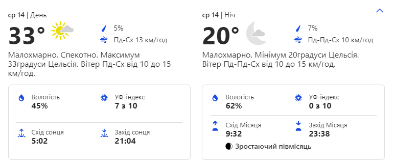 Будь в курсе: какая погода ждет киевлян на этой рабочей неделе фото 3 2