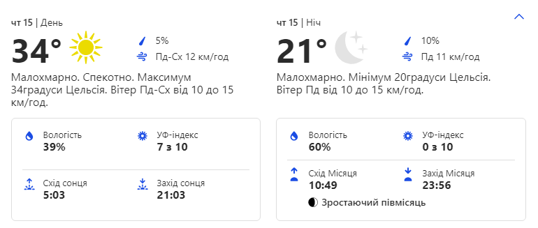 Будь в курсе: какая погода ждет киевлян на этой рабочей неделе фото 4 3