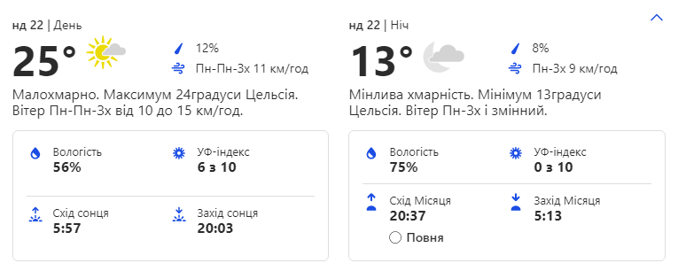 Зонтик пригодится: какая погода ждет киевлян на праздничных выходных фото 2 1