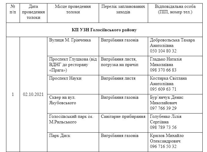 Присоединяйся: где в Киеве пройдут осенние субботники фото 1