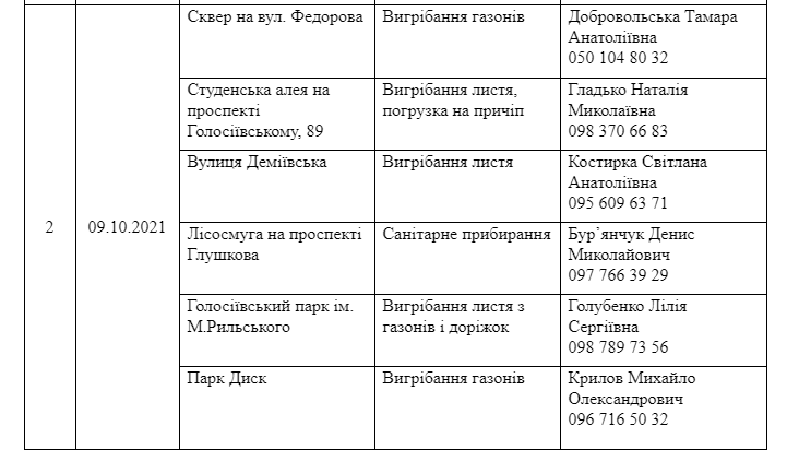 Присоединяйся: где в Киеве пройдут осенние субботники фото 2 1