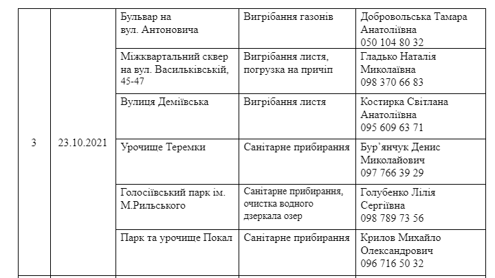 Присоединяйся: где в Киеве пройдут осенние субботники фото 3 2
