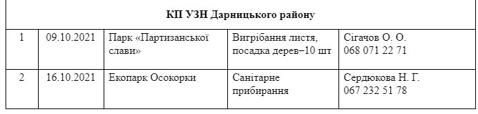 Присоединяйся: где в Киеве пройдут осенние субботники фото 5 4