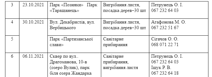 Присоединяйся: где в Киеве пройдут осенние субботники фото 6 5
