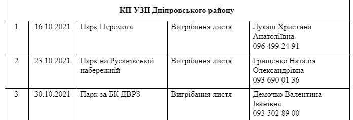 Присоединяйся: где в Киеве пройдут осенние субботники фото 8 7
