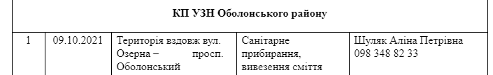 Присоединяйся: где в Киеве пройдут осенние субботники фото 9 8