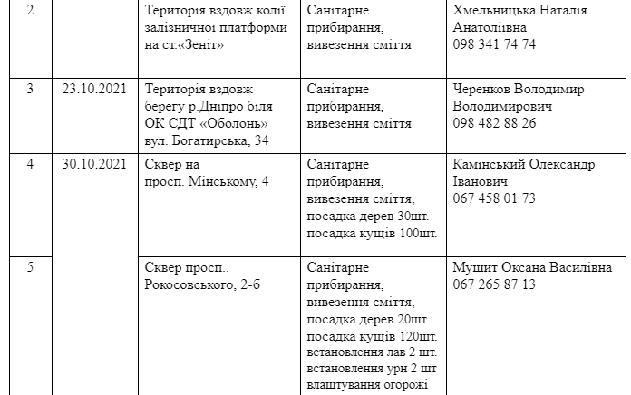Присоединяйся: где в Киеве пройдут осенние субботники фото 10 9