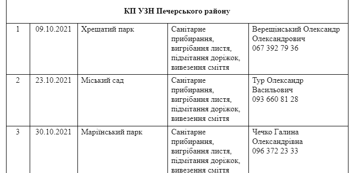 Присоединяйся: где в Киеве пройдут осенние субботники фото 11 10