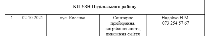 Присоединяйся: где в Киеве пройдут осенние субботники фото 12 11