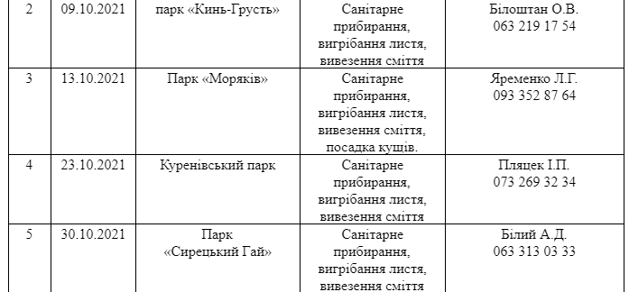 Присоединяйся: где в Киеве пройдут осенние субботники фото 13 12
