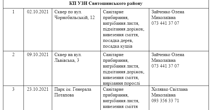 Присоединяйся: где в Киеве пройдут осенние субботники фото 14 13