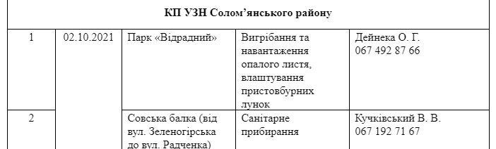 Присоединяйся: где в Киеве пройдут осенние субботники фото 15 14