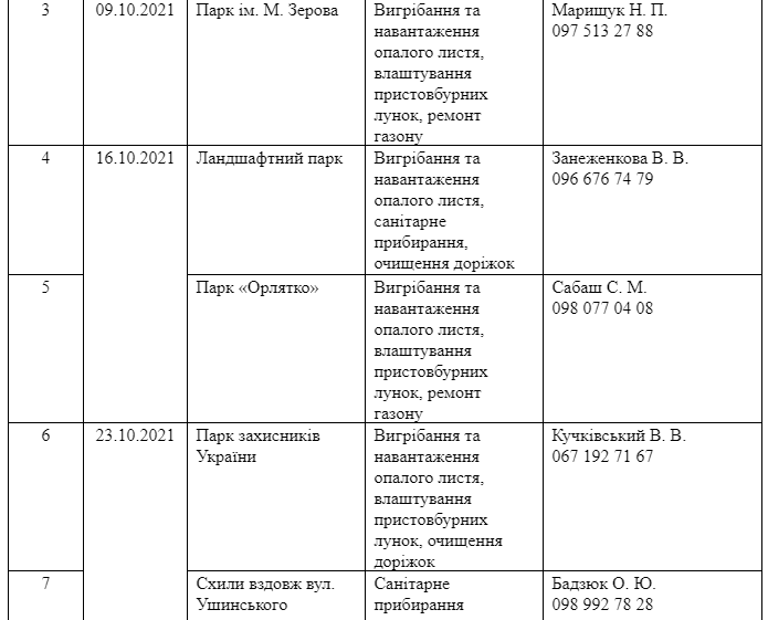 Присоединяйся: где в Киеве пройдут осенние субботники фото 16 15