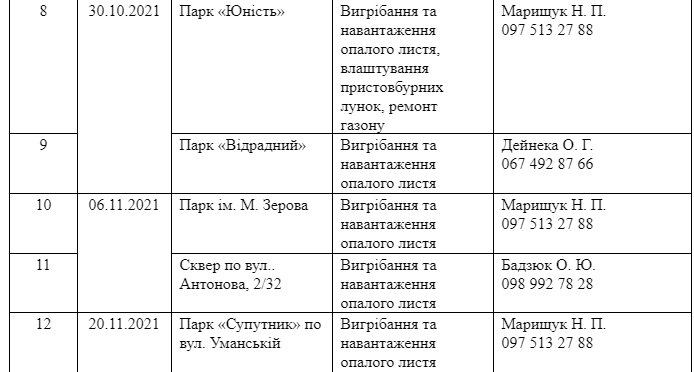 Присоединяйся: где в Киеве пройдут осенние субботники фото 17 16