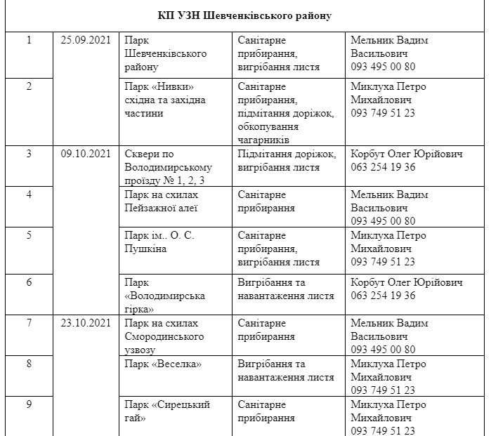 Присоединяйся: где в Киеве пройдут осенние субботники фото 18 17