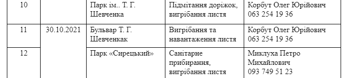 Присоединяйся: где в Киеве пройдут осенние субботники фото 19 18