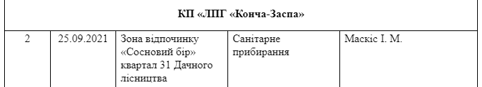 Присоединяйся: где в Киеве пройдут осенние субботники фото 20 19