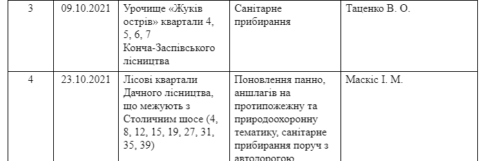 Присоединяйся: где в Киеве пройдут осенние субботники фото 21 20