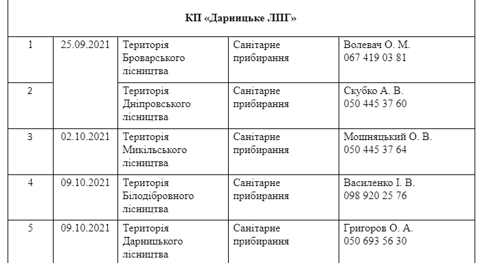 Присоединяйся: где в Киеве пройдут осенние субботники фото 22 21