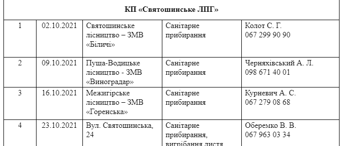 Присоединяйся: где в Киеве пройдут осенние субботники фото 23 22