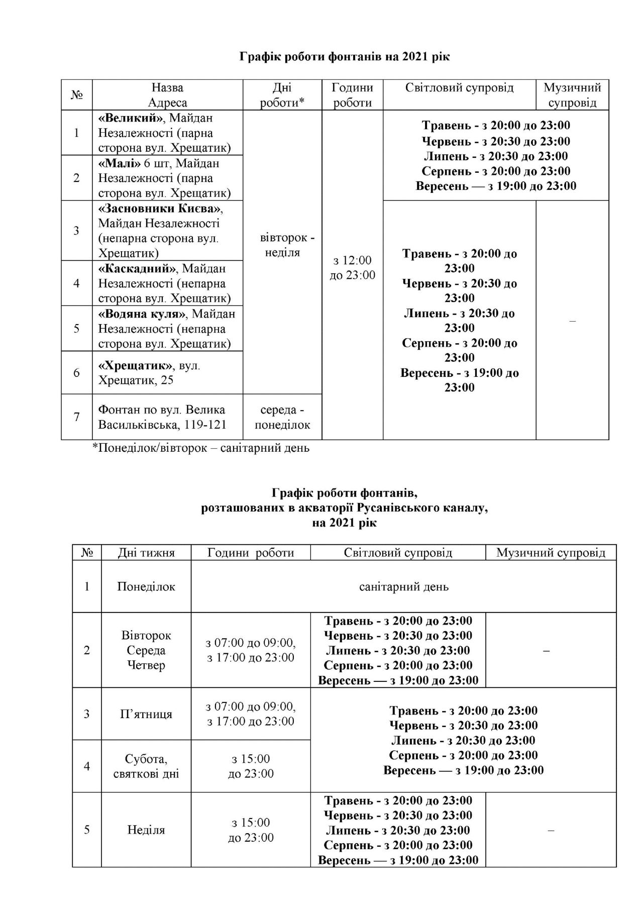 Успеешь полюбоваться: работу киевских фонтанов продлили на несколько дней фото 1