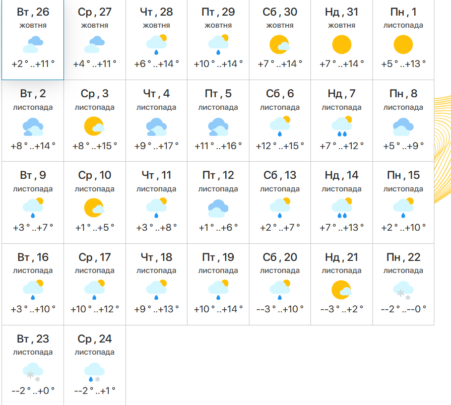 Зима близко: когда в Киеве выпадет первый снег фото 1