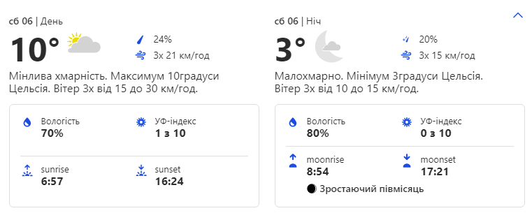 Фото: weather.com