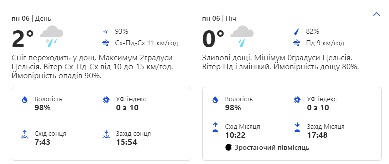 Какой будет погода в Киеве на этой неделе 6-10 декабря фото 1