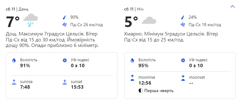 Погода 11 декабря.