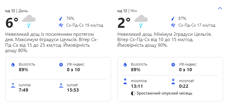 Погода 12 декабря.