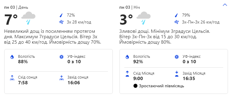 Погода на неделю 3-7 января.