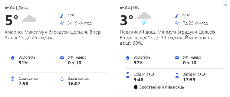 Погода на неделю 3-7 января.