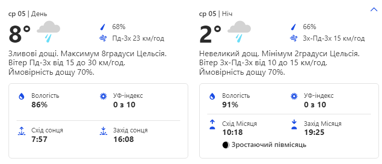 Погода на неделю 3-7 января.
