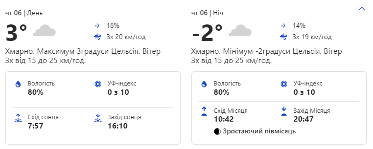 Погода на неделю 3-7 января.