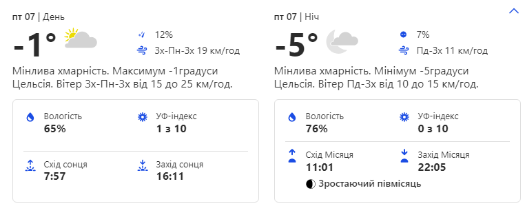 Погода на неделю 3-7 января.