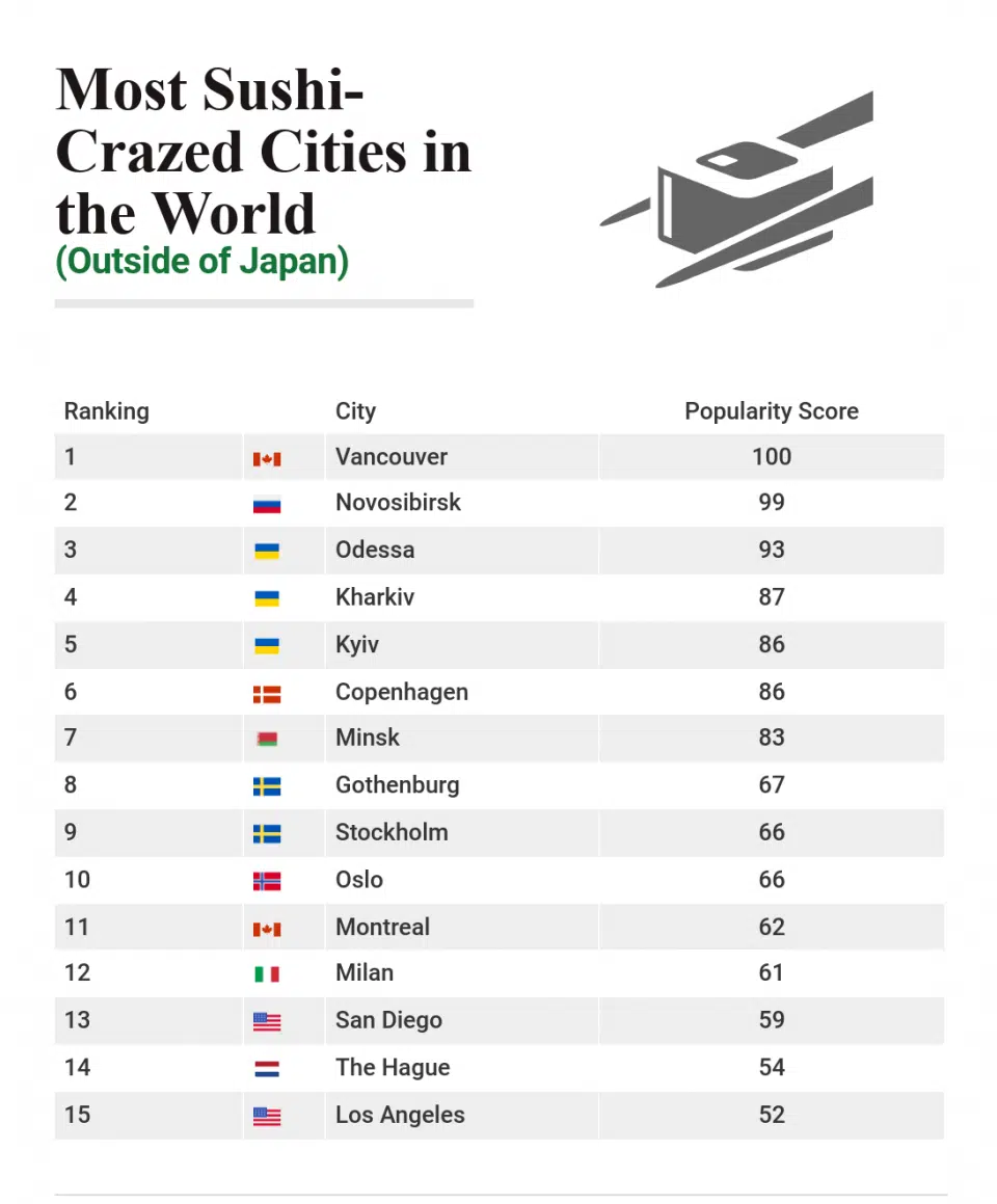 Рейтинг городов-фанатов суши. || Фото: chefspencil.com